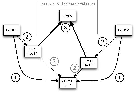 Figure 3 for An Argument-based Creative Assistant for Harmonic Blending