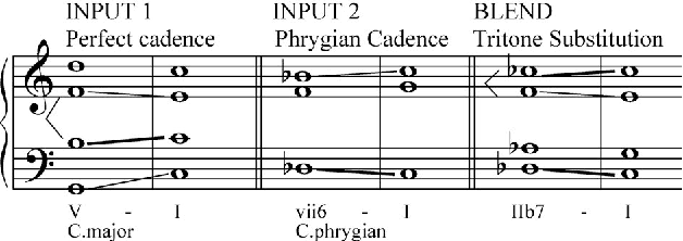 Figure 4 for An Argument-based Creative Assistant for Harmonic Blending