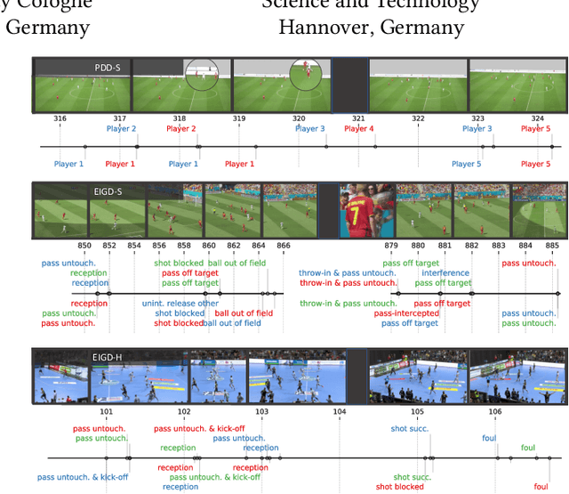 Figure 1 for A Unified Taxonomy and Multimodal Dataset for Events in Invasion Games