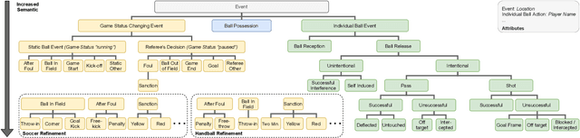 Figure 3 for A Unified Taxonomy and Multimodal Dataset for Events in Invasion Games