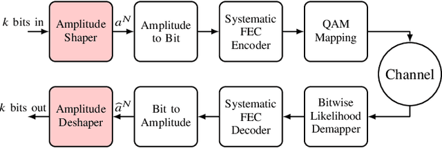 Figure 1 for Band-ESS: Streaming Enumerative Coding with Applications to Probabilistic Shaping