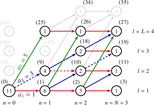 Figure 2 for Band-ESS: Streaming Enumerative Coding with Applications to Probabilistic Shaping
