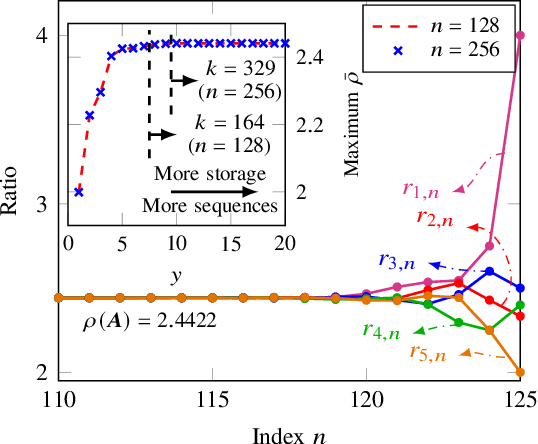 Figure 4 for Band-ESS: Streaming Enumerative Coding with Applications to Probabilistic Shaping