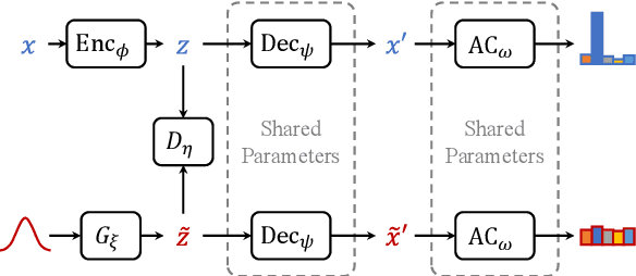 Figure 1 for Out-of-domain Detection for Natural Language Understanding in Dialog Systems