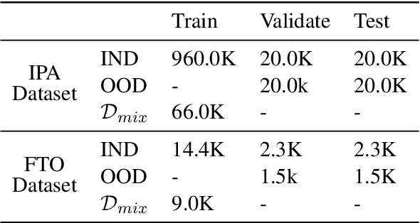 Figure 2 for Out-of-domain Detection for Natural Language Understanding in Dialog Systems