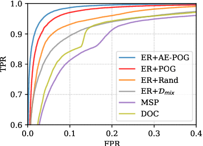 Figure 4 for Out-of-domain Detection for Natural Language Understanding in Dialog Systems