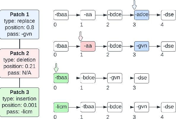 Figure 1 for Genetic Improvement in the Shackleton Framework for Optimizing LLVM Pass Sequences