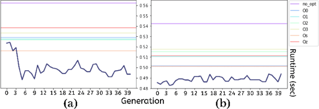 Figure 2 for Genetic Improvement in the Shackleton Framework for Optimizing LLVM Pass Sequences