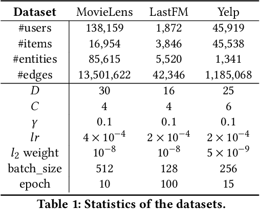 Figure 2 for Explainable Recommender Systems via Resolving Learning Representations