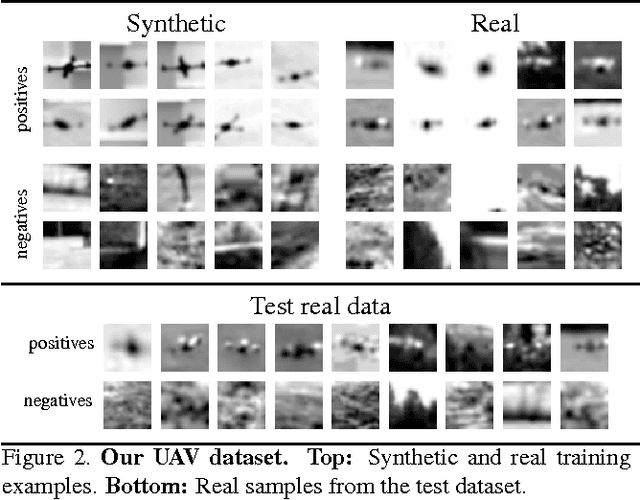 Figure 3 for Beyond Sharing Weights for Deep Domain Adaptation