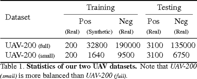 Figure 2 for Beyond Sharing Weights for Deep Domain Adaptation