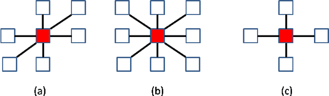 Figure 1 for Accuracy of MAP segmentation with hidden Potts and Markov mesh prior models via Path Constrained Viterbi Training, Iterated Conditional Modes and Graph Cut based algorithms