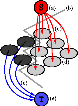 Figure 3 for Accuracy of MAP segmentation with hidden Potts and Markov mesh prior models via Path Constrained Viterbi Training, Iterated Conditional Modes and Graph Cut based algorithms