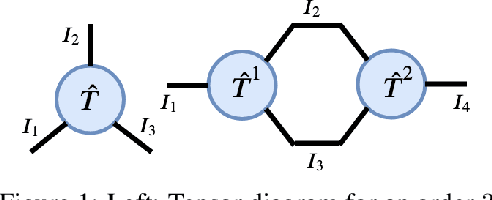 Figure 1 for Reinforcement Learning in Factored Action Spaces using Tensor Decompositions