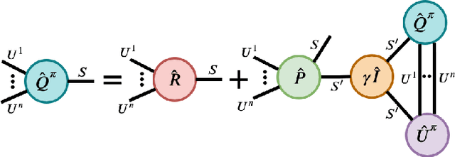 Figure 2 for Reinforcement Learning in Factored Action Spaces using Tensor Decompositions