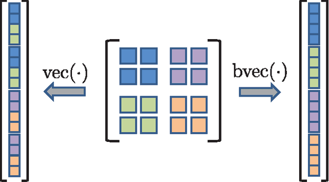 Figure 2 for Asynchronous Adaptation and Learning over Networks - Part II: Performance Analysis