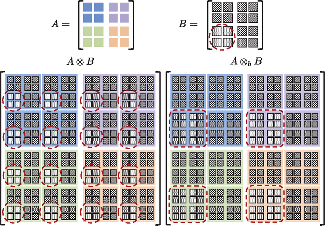 Figure 3 for Asynchronous Adaptation and Learning over Networks - Part II: Performance Analysis