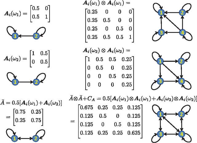 Figure 4 for Asynchronous Adaptation and Learning over Networks - Part II: Performance Analysis