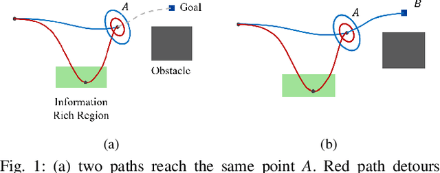 Figure 1 for Batch Belief Trees for Motion Planning Under Uncertainty