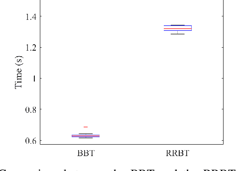 Figure 4 for Batch Belief Trees for Motion Planning Under Uncertainty