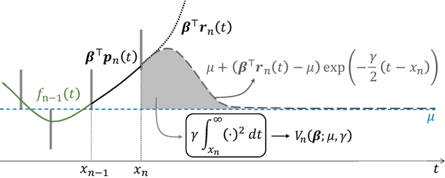 Figure 2 for Zero-delay Consistent and Smooth Trainable Interpolation