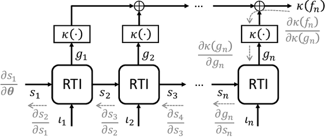 Figure 4 for Zero-delay Consistent and Smooth Trainable Interpolation