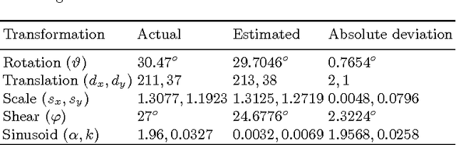 Figure 2 for Affine Invariant, Model-Based Object Recognition Using Robust Metrics and Bayesian Statistics