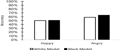 Figure 4 for Does Removing Stereotype Priming Remove Bias? A Pilot Human-Robot Interaction Study