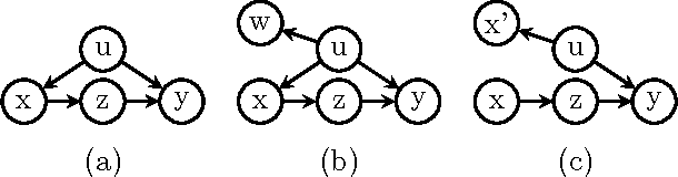 Figure 1 for Effects of Treatment on the Treated: Identification and Generalization