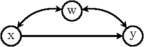 Figure 2 for Effects of Treatment on the Treated: Identification and Generalization