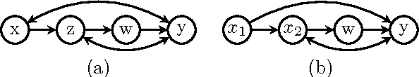 Figure 4 for Effects of Treatment on the Treated: Identification and Generalization