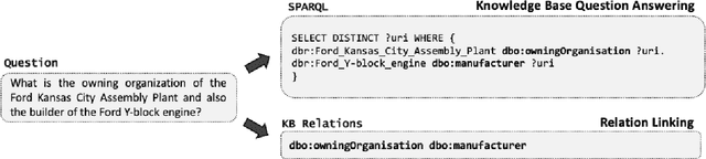 Figure 1 for Generative Relation Linking for Question Answering over Knowledge Bases