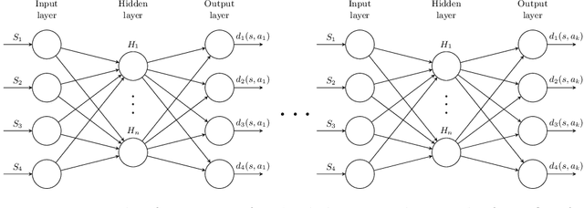 Figure 1 for Deep Ordinal Reinforcement Learning