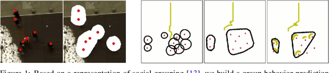 Figure 1 for Group-based Motion Prediction for Navigation in Crowded Environments