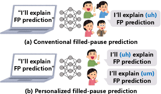 Figure 1 for Personalized filled-pause generation with group-wise prediction models