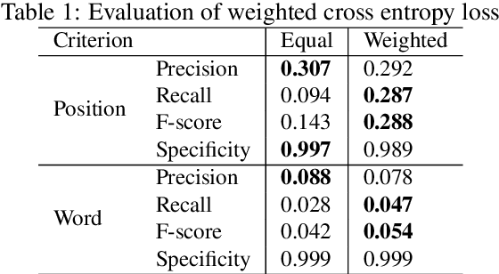 Figure 2 for Personalized filled-pause generation with group-wise prediction models