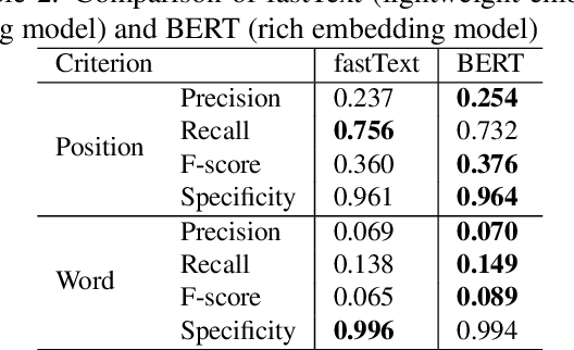 Figure 4 for Personalized filled-pause generation with group-wise prediction models