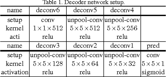 Figure 2 for Object Contour Detection with a Fully Convolutional Encoder-Decoder Network