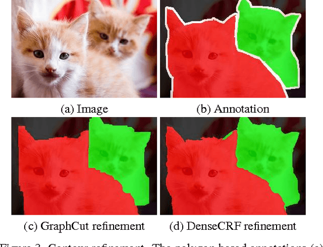 Figure 4 for Object Contour Detection with a Fully Convolutional Encoder-Decoder Network