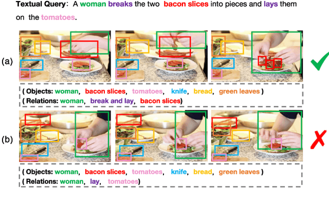 Figure 1 for Visual Spatio-Temporal Relation-Enhanced Network for Cross-Modal Text-Video Retrieval
