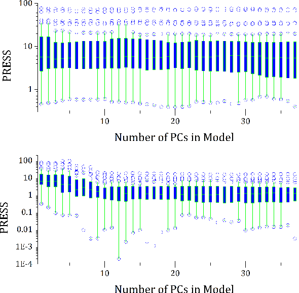 Figure 1 for Optimized Preprocessing and Machine Learning for Quantitative Raman Spectroscopy in Biology