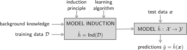 Figure 4 for Aleatoric and Epistemic Uncertainty in Machine Learning: A Tutorial Introduction