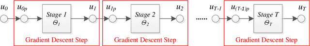 Figure 2 for On learning optimized reaction diffusion processes for effective image restoration