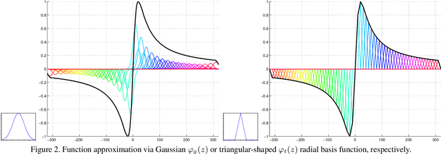 Figure 4 for On learning optimized reaction diffusion processes for effective image restoration