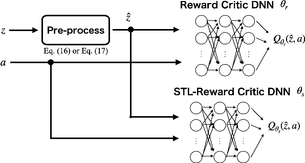 Figure 2 for Deep reinforcement learning under signal temporal logic constraints using Lagrangian relaxation