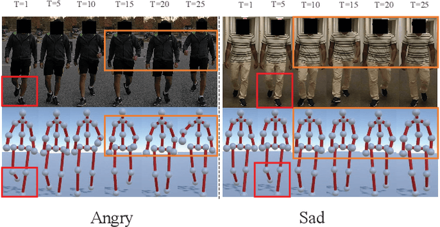 Figure 1 for MSA-GCN:Multiscale Adaptive Graph Convolution Network for Gait Emotion Recognition