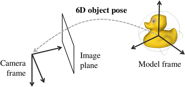 Figure 1 for Pose Estimation of Specific Rigid Objects