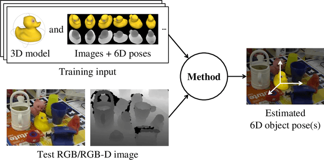 Figure 2 for Pose Estimation of Specific Rigid Objects