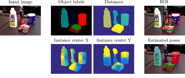 Figure 4 for Pose Estimation of Specific Rigid Objects