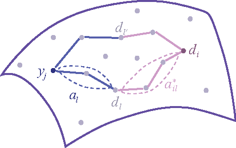 Figure 2 for Geometry-Aware Neighborhood Search for Learning Local Models for Image Reconstruction